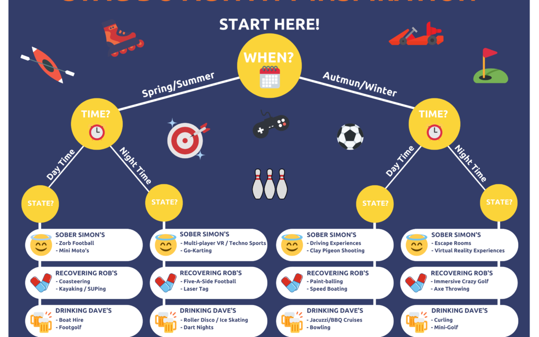 Best Stag Do Activities in The UK | 2024 Bookado Guide